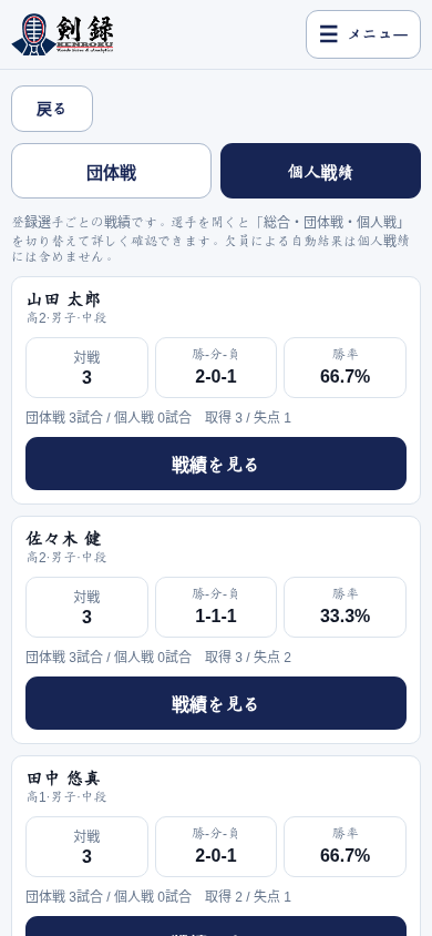 剣録の個人戦績一覧の実画面