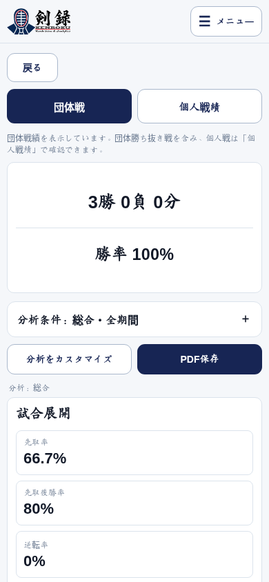 剣録の団体戦分析の実画面
